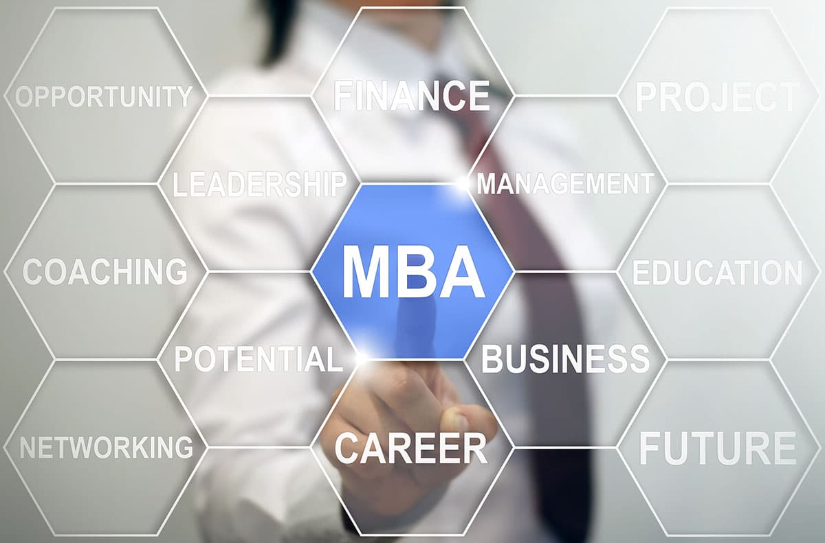 An Easy-To-Follow Timeline For MBA Application Essays - Inspirica