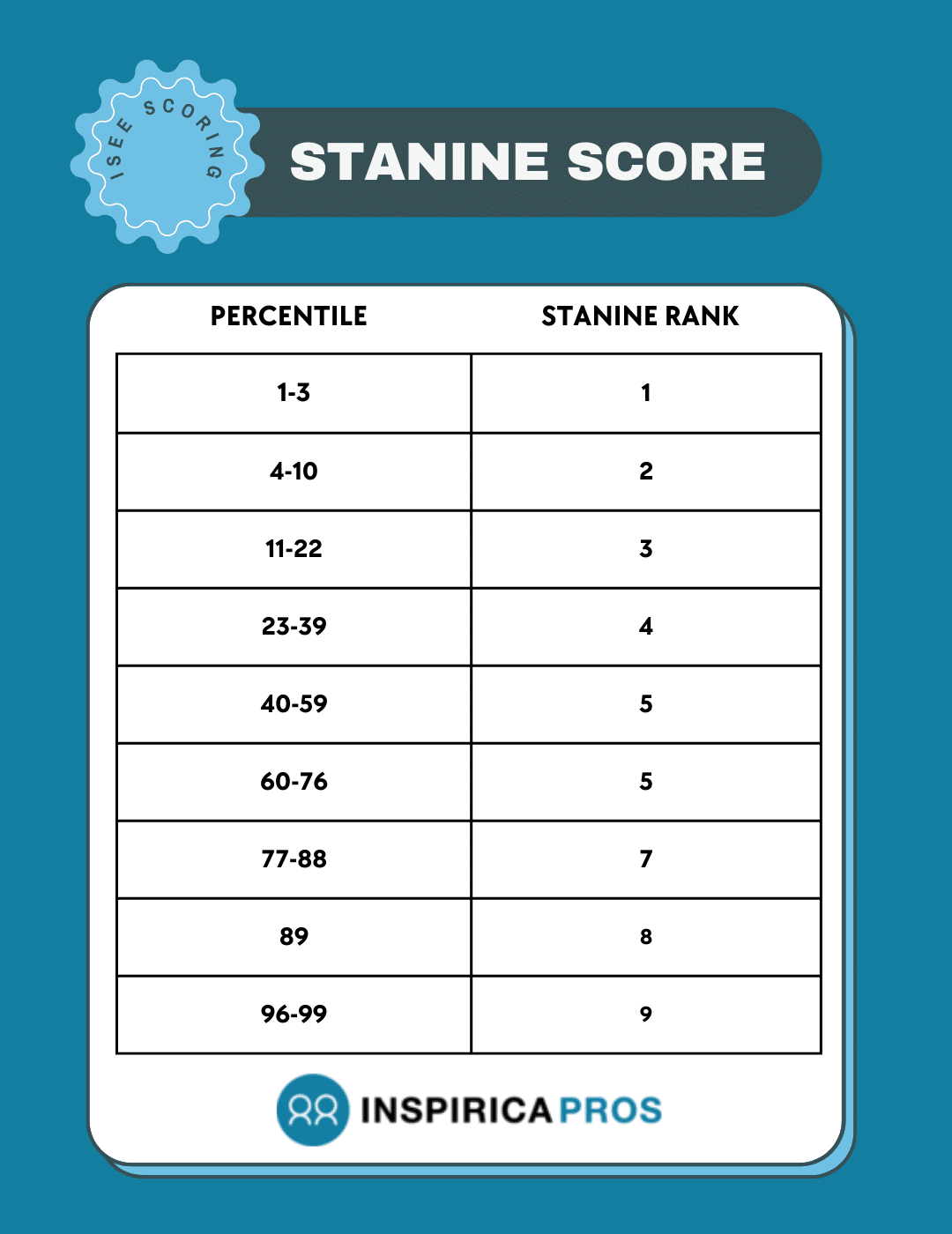 What Is The ISEE Test? An Overview For Parents Inspirica