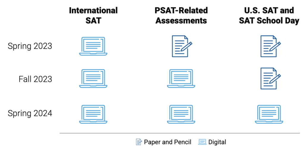 is there an essay section on the sat 2023